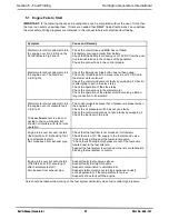 Предварительный просмотр 24 страницы HGI Generators KUMS080HAE1X004 Operation & Maintenance Manual