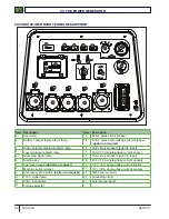 Preview for 22 page of HGI Generators SKD100-I Operation And Maintenance Manual