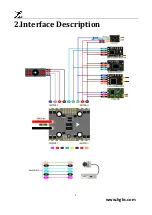 Preview for 4 page of HGLRC Sector150 HD Manual