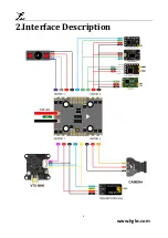 Preview for 4 page of HGLRC Zeus35 Manual