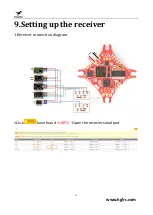 Предварительный просмотр 11 страницы HGLRC Zeus5 AIO Manual