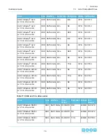 Preview for 16 page of HGST H4060-S Installation Manual