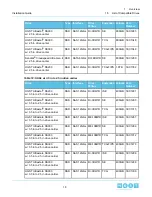 Preview for 18 page of HGST H4060-S Installation Manual