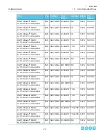 Preview for 20 page of HGST H4060-S Installation Manual