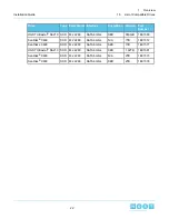 Preview for 22 page of HGST H4060-S Installation Manual