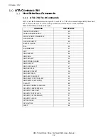 Preview for 32 page of HGST Ultrastar 7K2 Technical Reference Manual