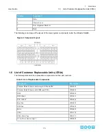 Предварительный просмотр 15 страницы HGST Ultrastar Data60 H4060-J User Manual