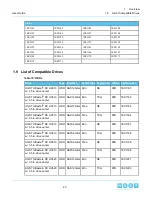 Предварительный просмотр 23 страницы HGST Ultrastar Data60 H4060-J User Manual