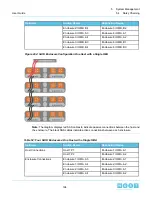 Предварительный просмотр 194 страницы HGST Ultrastar Data60 H4060-J User Manual