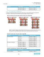 Предварительный просмотр 195 страницы HGST Ultrastar Data60 H4060-J User Manual