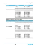 Предварительный просмотр 196 страницы HGST Ultrastar Data60 H4060-J User Manual