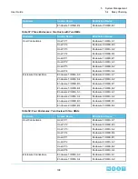 Предварительный просмотр 198 страницы HGST Ultrastar Data60 H4060-J User Manual