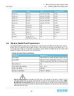 Preview for 214 page of HGST Ultrastar Data60 H4060-J User Manual