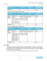 Preview for 216 page of HGST Ultrastar Data60 H4060-J User Manual