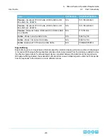 Preview for 218 page of HGST Ultrastar Data60 H4060-J User Manual