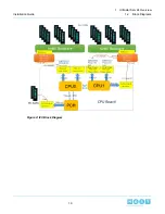 Preview for 10 page of HGST Ultrastar Serv24 S2122-N24-4 Installation Manual