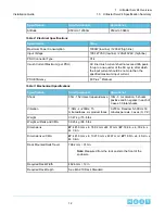 Preview for 12 page of HGST Ultrastar Serv24 S2122-N24-4 Installation Manual