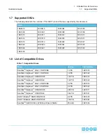 Preview for 15 page of HGST Ultrastar Serv24 S2122-N24-4 Installation Manual