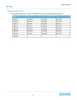 Preview for 10 page of HGST ULTRASTAR SERV24 User Manual