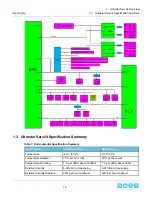 Preview for 15 page of HGST ULTRASTAR SERV24 User Manual