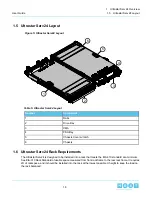 Preview for 18 page of HGST ULTRASTAR SERV24 User Manual