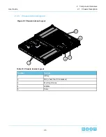 Preview for 28 page of HGST ULTRASTAR SERV24 User Manual