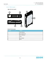 Preview for 32 page of HGST ULTRASTAR SERV24 User Manual