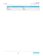 Preview for 206 page of HGST ULTRASTAR SERV24 User Manual