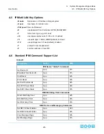 Preview for 216 page of HGST ULTRASTAR SERV24 User Manual