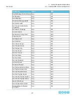 Preview for 217 page of HGST ULTRASTAR SERV24 User Manual