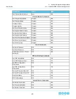 Preview for 218 page of HGST ULTRASTAR SERV24 User Manual