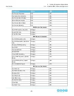 Preview for 219 page of HGST ULTRASTAR SERV24 User Manual