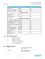 Preview for 220 page of HGST ULTRASTAR SERV24 User Manual