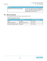 Preview for 224 page of HGST ULTRASTAR SERV24 User Manual