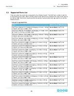 Preview for 226 page of HGST ULTRASTAR SERV24 User Manual