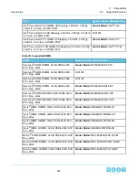 Preview for 227 page of HGST ULTRASTAR SERV24 User Manual