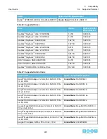 Preview for 228 page of HGST ULTRASTAR SERV24 User Manual