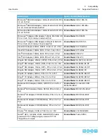 Preview for 229 page of HGST ULTRASTAR SERV24 User Manual