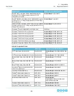 Preview for 230 page of HGST ULTRASTAR SERV24 User Manual