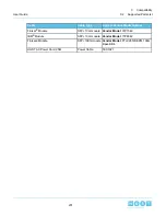 Preview for 231 page of HGST ULTRASTAR SERV24 User Manual