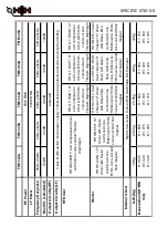 Preview for 14 page of HH Tensor TRE-112A Manual