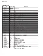 Preview for 76 page of HHB BurnIT CDR-830 Service Manual