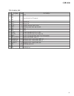 Preview for 81 page of HHB BurnIT CDR-830 Service Manual