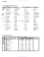 Предварительный просмотр 6 страницы HHB CDR-850 Service Manual