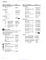 Предварительный просмотр 52 страницы HHB CDR-850 Service Manual