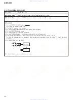 Предварительный просмотр 58 страницы HHB CDR-850 Service Manual