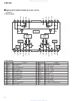 Предварительный просмотр 64 страницы HHB CDR-850 Service Manual