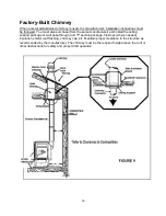 Предварительный просмотр 11 страницы Hi-Flame HF-517U Installation And Operation Instruction Manual