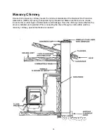 Предварительный просмотр 12 страницы Hi-Flame HF-517U Installation And Operation Instruction Manual