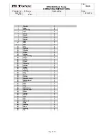 Предварительный просмотр 3 страницы Hi-Force HPX2800 Operating Instructions